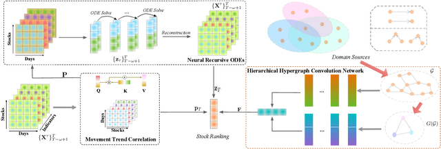 Figure 3 for Incorporating Interactive Facts for Stock Selection via Neural Recursive ODEs