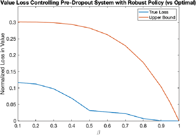 Figure 2 for Model-Free Learning and Optimal Policy Design in Multi-Agent MDPs Under Probabilistic Agent Dropout