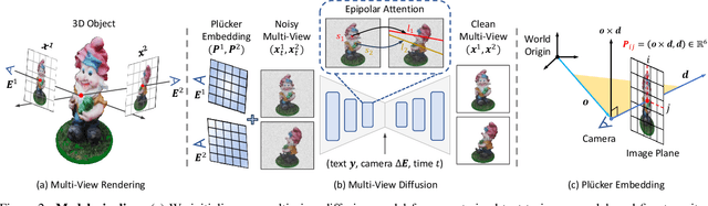 Figure 2 for SPAD : Spatially Aware Multiview Diffusers