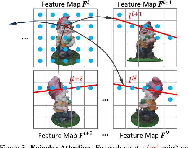 Figure 4 for SPAD : Spatially Aware Multiview Diffusers