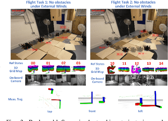Figure 3 for Trustworthy Reinforcement Learning for Quadrotor UAV Tracking Control Systems