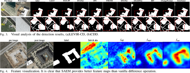 Figure 3 for Lightweight Structure-aware Transformer Network for VHR Remote Sensing Image Change Detection