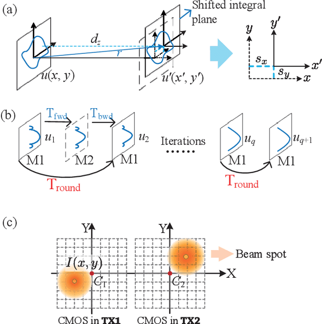 Figure 4 for Binocular Localization Using Resonant Beam