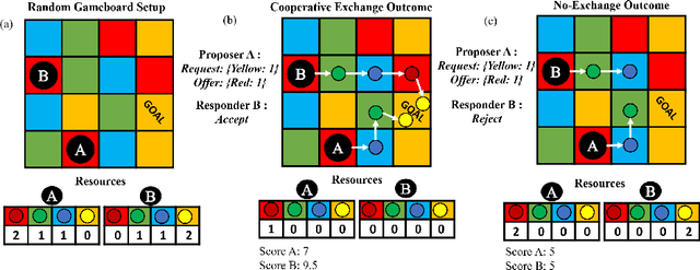 Figure 1 for Social Value Orientation and Integral Emotions in Multi-Agent Systems