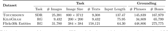 Figure 2 for A Joint Study of Phrase Grounding and Task Performance in Vision and Language Models