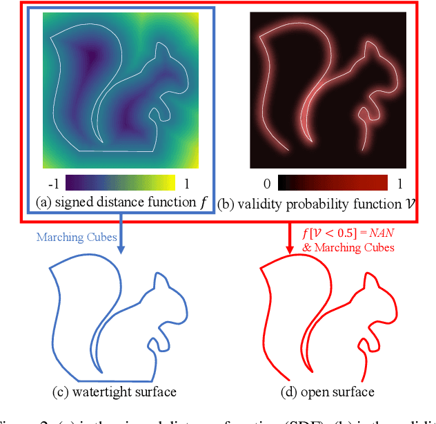 Figure 2 for NeAT: Learning Neural Implicit Surfaces with Arbitrary Topologies from Multi-view Images