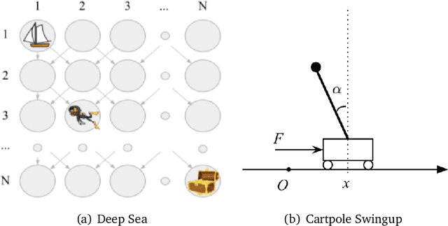 Figure 1 for Sample Efficient Deep Reinforcement Learning via Local Planning