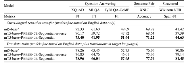 Figure 4 for Self-Influence Guided Data Reweighting for Language Model Pre-training