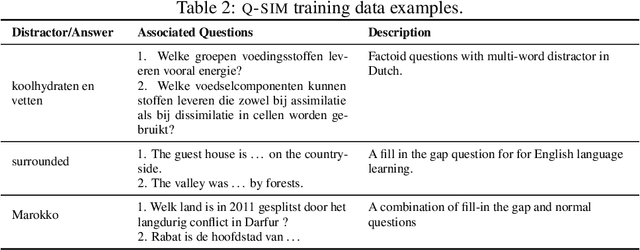 Figure 4 for Learning to Reuse Distractors to support Multiple Choice Question Generation in Education