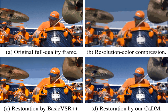 Figure 3 for CaDM: Codec-aware Diffusion Modeling for Neural-enhanced Video Streaming