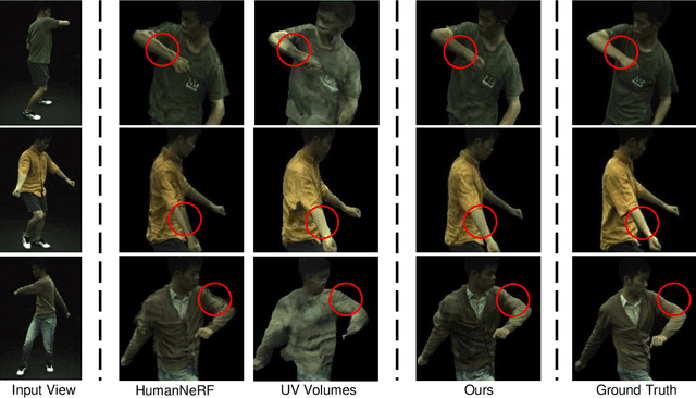 Figure 4 for Reality's Canvas, Language's Brush: Crafting 3D Avatars from Monocular Video