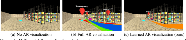 Figure 1 for Learning Visualization Policies of Augmented Reality for Human-Robot Collaboration