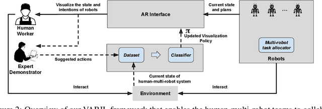 Figure 2 for Learning Visualization Policies of Augmented Reality for Human-Robot Collaboration