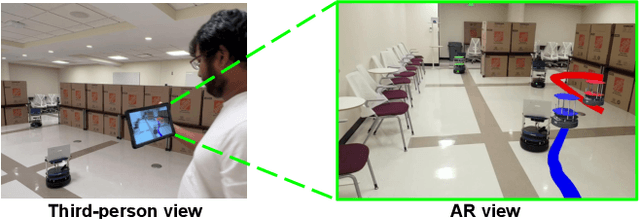 Figure 4 for Learning Visualization Policies of Augmented Reality for Human-Robot Collaboration
