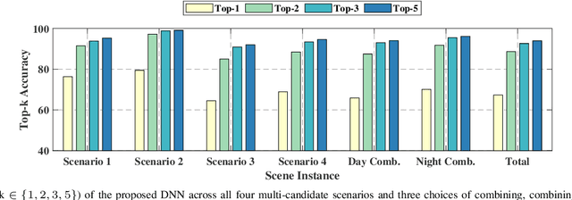 Figure 2 for Camera Based mmWave Beam Prediction: Towards Multi-Candidate Real-World Scenarios