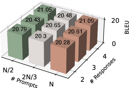 Figure 3 for Scaling Data Diversity for Fine-Tuning Language Models in Human Alignment