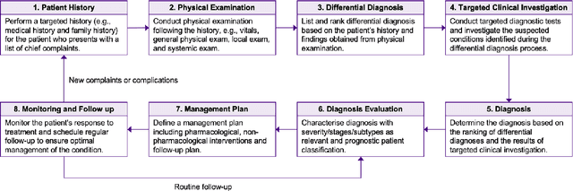 Figure 4 for The Potential and Pitfalls of using a Large Language Model such as ChatGPT or GPT-4 as a Clinical Assistant