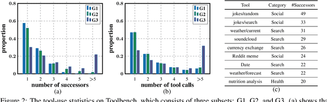 Figure 3 for ToolNet: Connecting Large Language Models with Massive Tools via Tool Graph