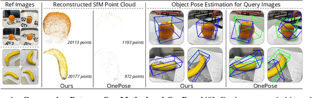 Figure 1 for OnePose++: Keypoint-Free One-Shot Object Pose Estimation without CAD Models
