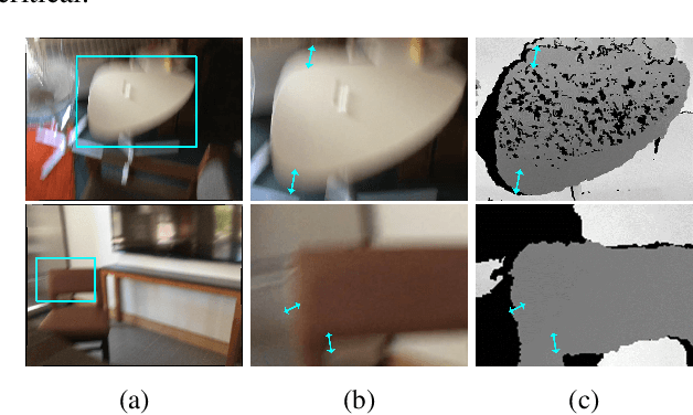 Figure 2 for FastSurf: Fast Neural RGB-D Surface Reconstruction using Per-Frame Intrinsic Refinement and TSDF Fusion Prior Learning