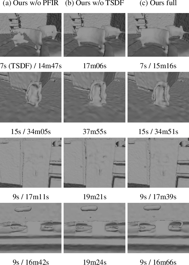 Figure 4 for FastSurf: Fast Neural RGB-D Surface Reconstruction using Per-Frame Intrinsic Refinement and TSDF Fusion Prior Learning