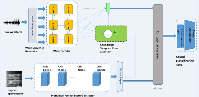 Figure 1 for LEAN: Light and Efficient Audio Classification Network
