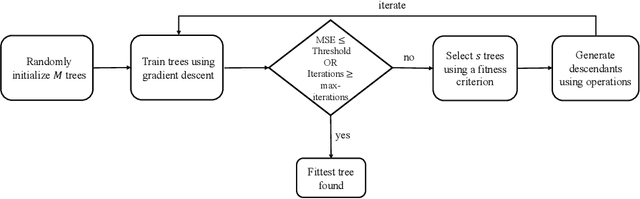 Figure 1 for Symbolic Metamodels for Interpreting Black-boxes Using Primitive Functions