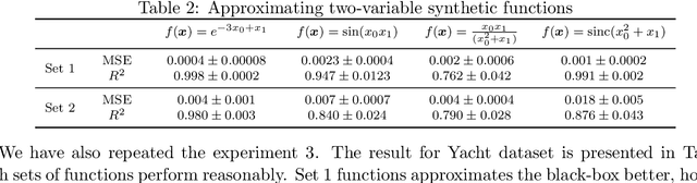 Figure 3 for Symbolic Metamodels for Interpreting Black-boxes Using Primitive Functions