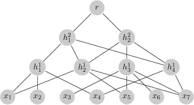 Figure 4 for Symbolic Metamodels for Interpreting Black-boxes Using Primitive Functions