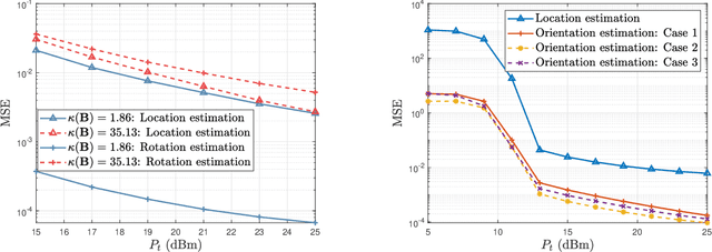 Figure 4 for Target-Mounted Intelligent Reflecting Surface for Joint Location and Orientation Estimation