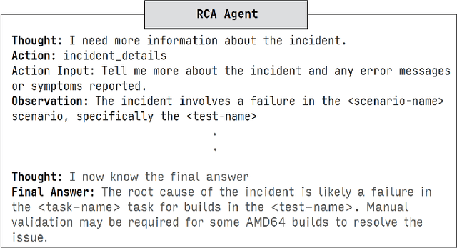 Figure 2 for Exploring LLM-based Agents for Root Cause Analysis