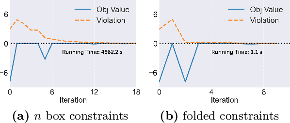 Figure 4 for Optimization and Optimizers for Adversarial Robustness