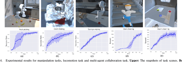 Figure 4 for RFUniverse: A Physics-based Action-centric Interactive Environment for Everyday Household Tasks
