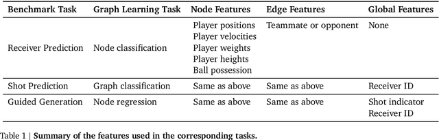 Figure 2 for TacticAI: an AI assistant for football tactics