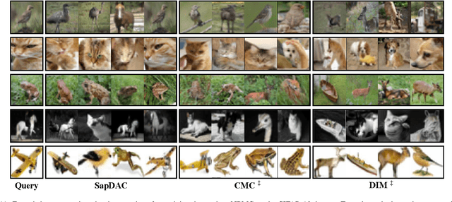 Figure 4 for Information Theory-Guided Heuristic Progressive Multi-View Coding
