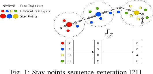 Figure 1 for Clustering Human Mobility with Multiple Spaces