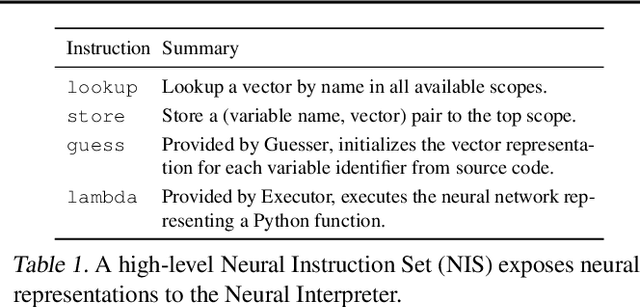Figure 1 for Neural Interpretation of Generic Source Code