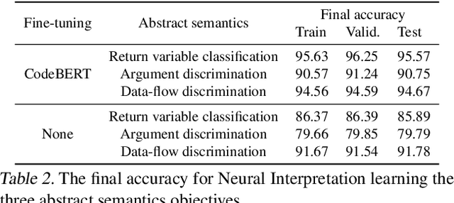 Figure 2 for Neural Interpretation of Generic Source Code