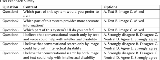 Figure 2 for Inclusive Design Insights from a Preliminary Image-Based Conversational Search Systems Evaluation
