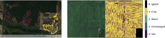 Figure 1 for Extended Agriculture-Vision: An Extension of a Large Aerial Image Dataset for Agricultural Pattern Analysis