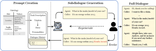 Figure 3 for DIALGEN: Collaborative Human-LM Generated Dialogues for Improved Understanding of Human-Human Conversations