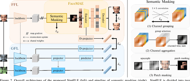 Figure 3 for SimFLE: Simple Facial Landmark Encoding for Self-Supervised Facial Expression Recognition in the Wild