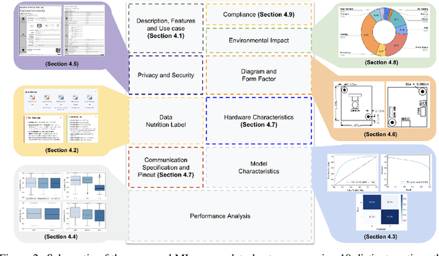 Figure 3 for Datasheets for Machine Learning Sensors