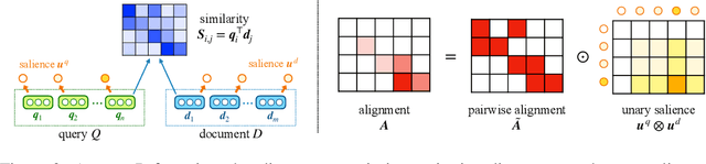 Figure 3 for Multi-Vector Retrieval as Sparse Alignment