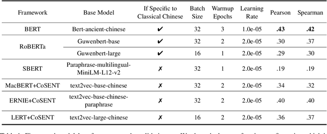 Figure 2 for Surveying the Dead Minds: Historical-Psychological Text Analysis with Contextualized Construct Representation (CCR) for Classical Chinese