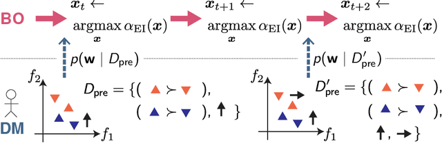 Figure 4 for Multi-Objective Bayesian Optimization with Active Preference Learning