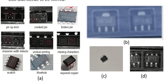 Figure 3 for IH-ViT: Vision Transformer-based Integrated Circuit Appear-ance Defect Detection