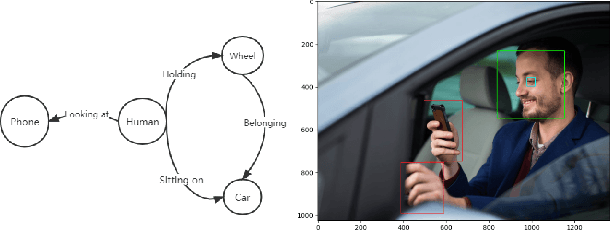 Figure 3 for Deep Neural Networks in Video Human Action Recognition: A Review