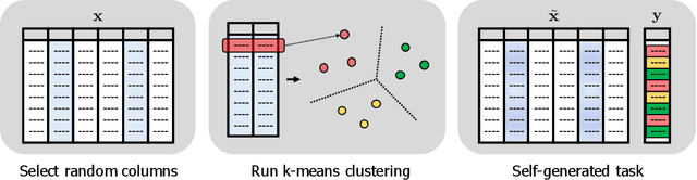 Figure 1 for STUNT: Few-shot Tabular Learning with Self-generated Tasks from Unlabeled Tables