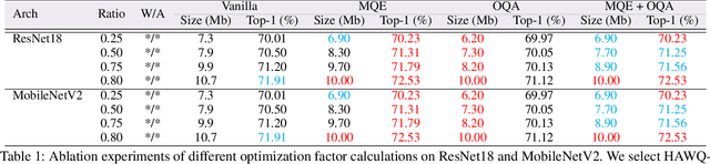 Figure 2 for OHQ: On-chip Hardware-aware Quantization